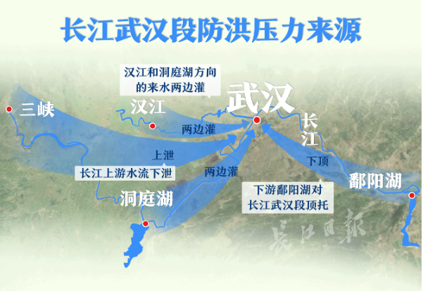 长江中游干流水位预计将复涨