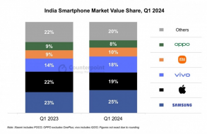 印度智能手机市场正迎来消费升级的趋势